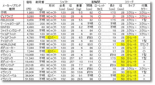 W�V���t�g�@EZ�o�[�@��r